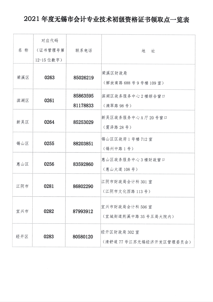 2021年無錫市初級會計證書領(lǐng)取點一覽表