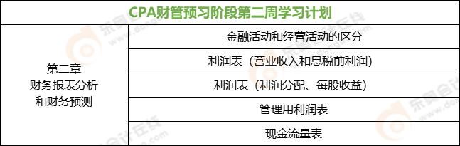 CPA財管預(yù)習(xí)階段第二周學(xué)習(xí)計劃