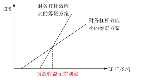 決策原則