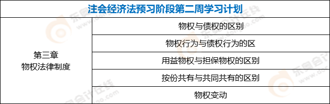 注會經(jīng)濟(jì)法預(yù)習(xí)階段第二周學(xué)習(xí)計劃