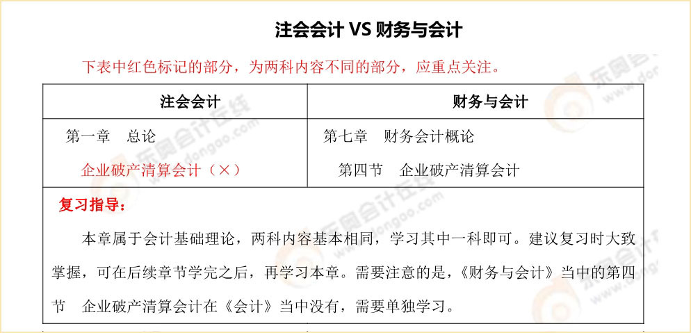 注會《會計》vs稅務(wù)師《財務(wù)與會計》內(nèi)容對比