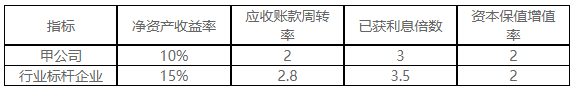 2021年高級會計師考試案例分析10.28