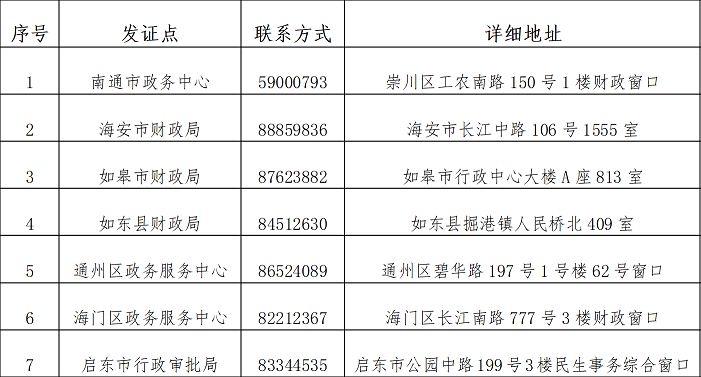 南通市證書(shū)領(lǐng)取點(diǎn)一覽表