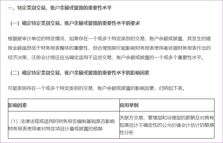 特定類別交易,、賬戶余額或披露的重要性水平及財(cái)務(wù)報(bào)表整體的重要性