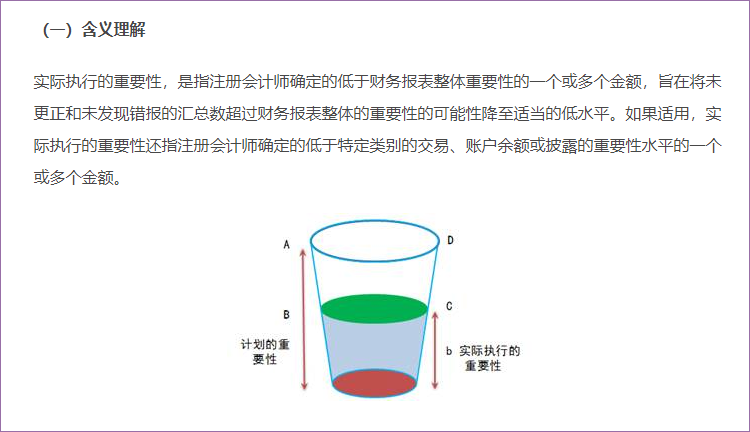 實(shí)際執(zhí)行的重要性