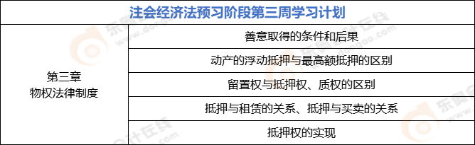 注會經(jīng)濟法預(yù)習(xí)階段第三周學(xué)習(xí)計劃