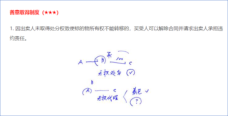 善意取得的條件和后果