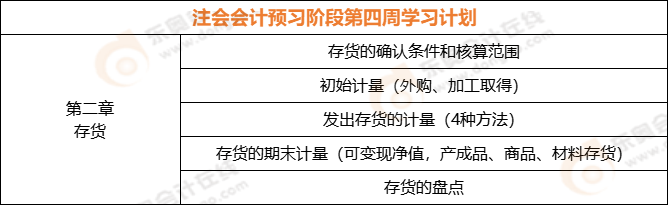 注會(huì)會(huì)計(jì)預(yù)習(xí)階段第四周學(xué)習(xí)計(jì)劃