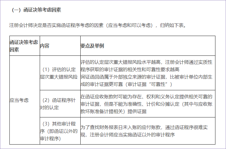 函證決策