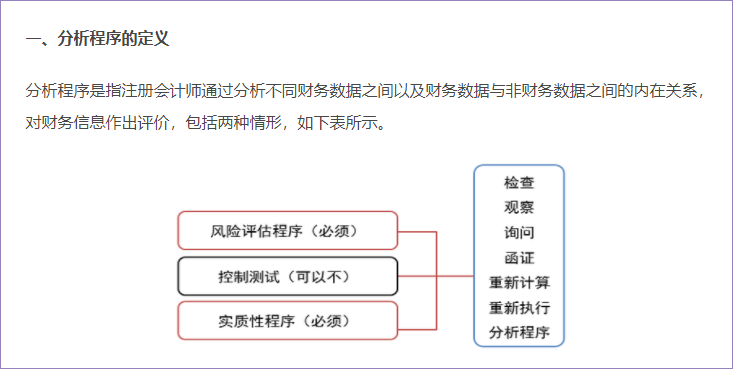 分析程序含義與目的