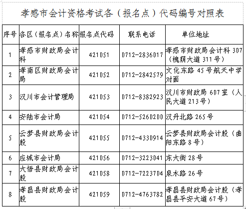 孝感市初級會計報名點