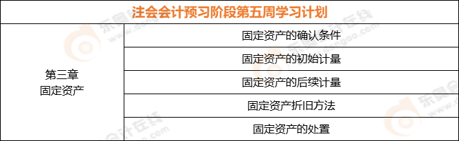 注會會計預習階段第五周學習計劃