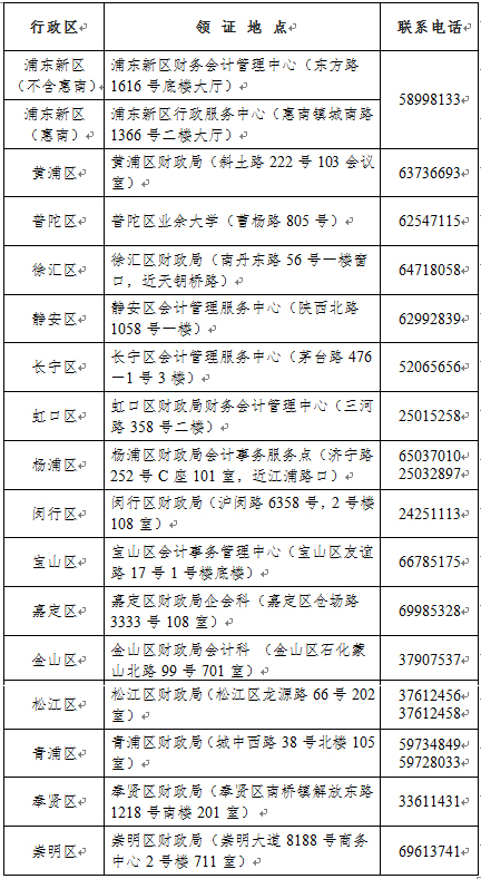 2021年度全國會計專業(yè)技術資格考試上?？紖^(qū)初級資格證書發(fā)證點信息表