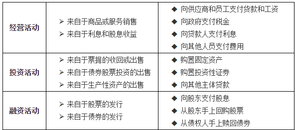 CMA每日一練