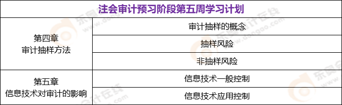 注會(huì)審計(jì)預(yù)習(xí)階段第五周學(xué)習(xí)計(jì)劃