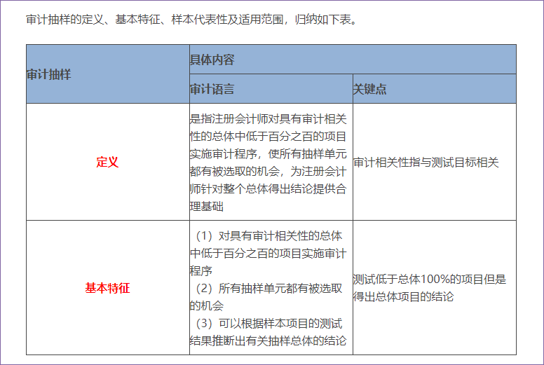 審計(jì)抽樣的概念