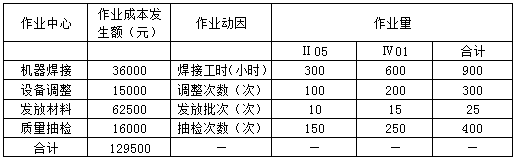 2021年高級會計師考試案例分析11.30