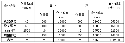 2021年高級會計師考試案例分析11.30