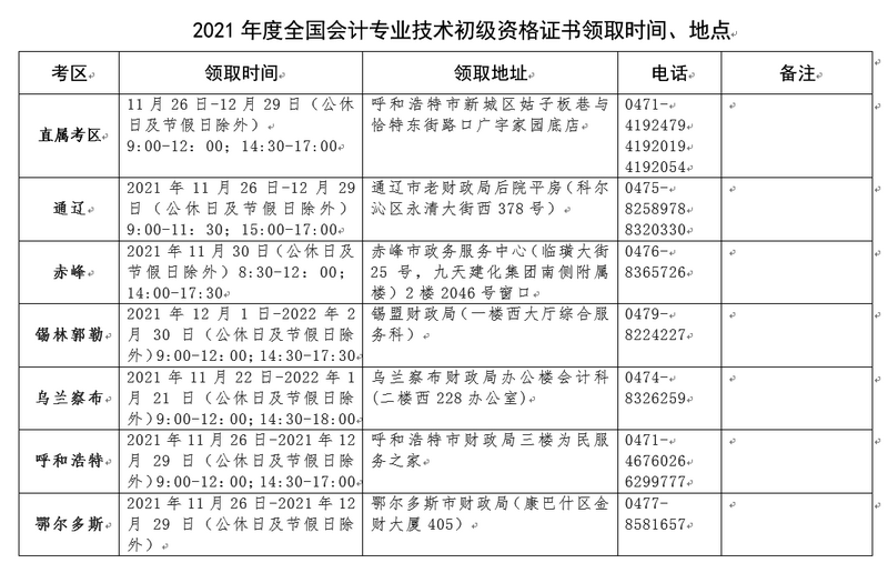 初級會計證書領取時間、地點1