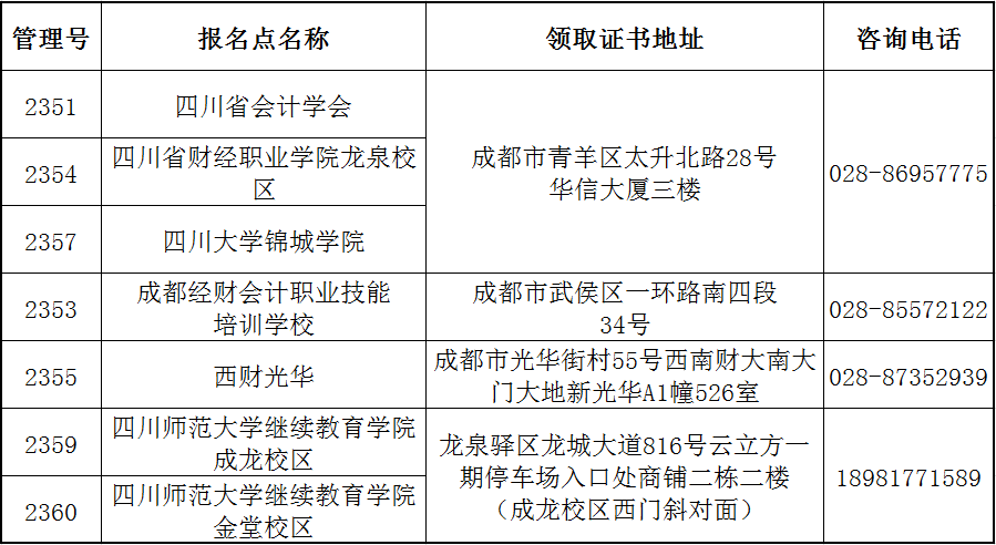 初級會計證書領(lǐng)證地點