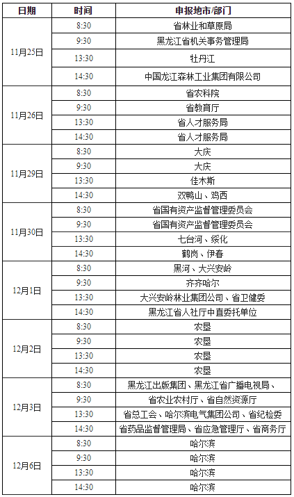 黑龍江2021年正高,、高級會計師申報紙質材料時間安排