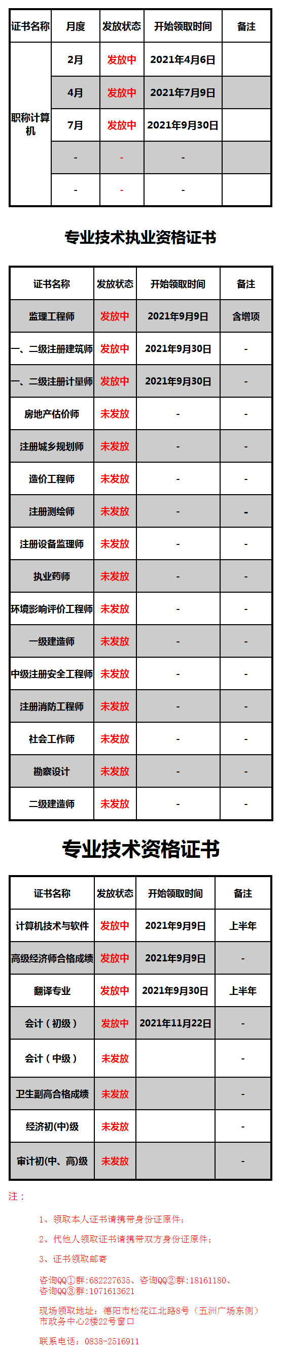 初級(jí)會(huì)計(jì)證書領(lǐng)取通知