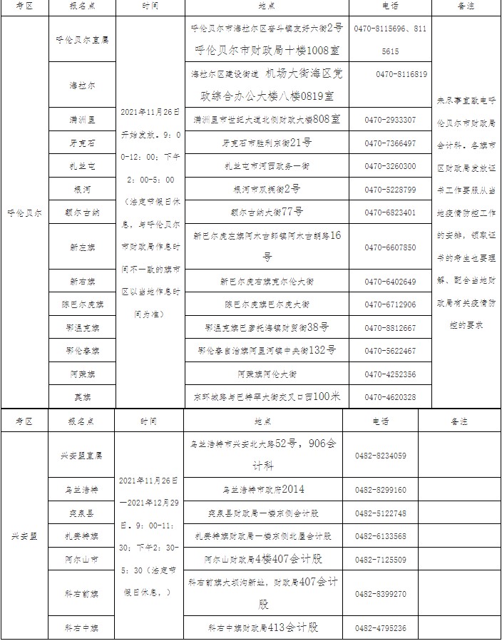 證書領(lǐng)取時間地點表