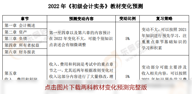 2022年初級會計師教材變化預(yù)測效果圖