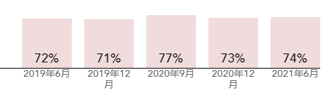 微信截圖_20211129163925