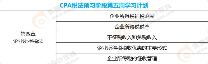 CPA稅法預(yù)習(xí)階段第五周學(xué)習(xí)計(jì)劃