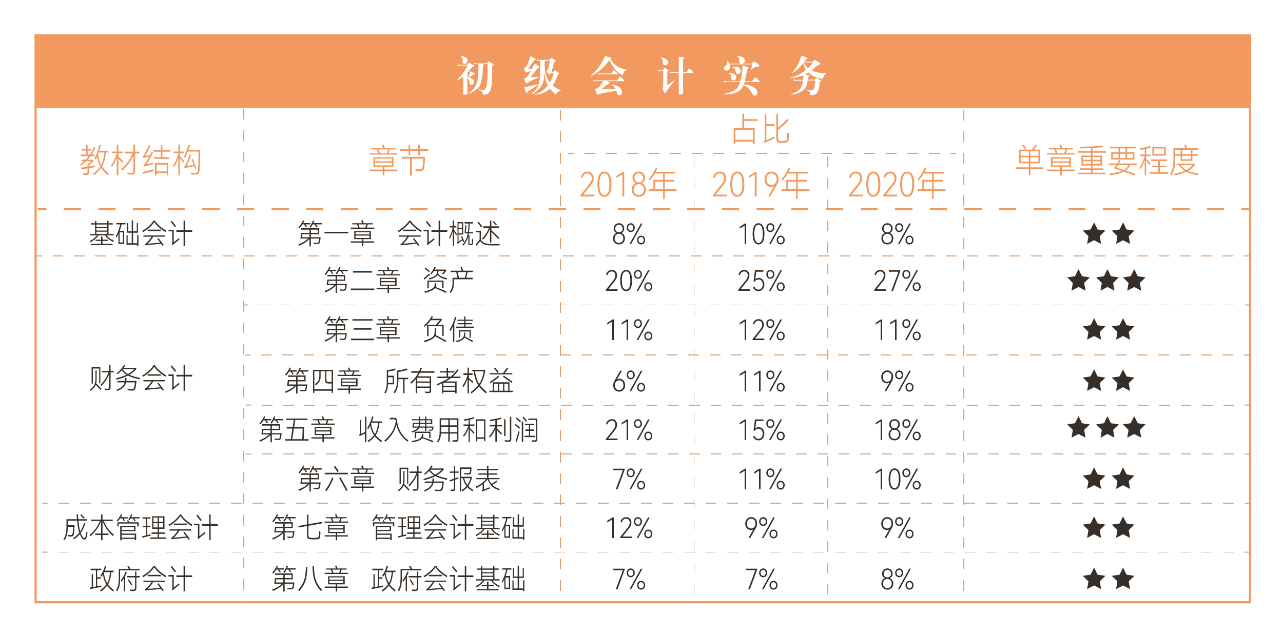 初級會計實務