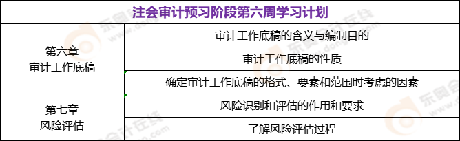 注會(huì)審計(jì)預(yù)習(xí)階段第六周學(xué)習(xí)計(jì)劃