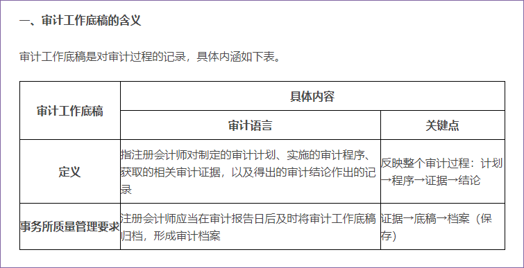 審計(jì)工作底稿的含義與編制目的