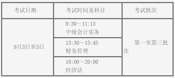 2022年陜西省高級會計師考務(wù)安排