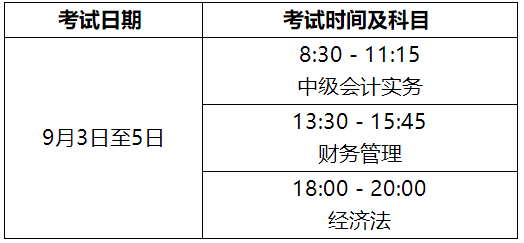 2022年安徽省高級會計職稱考務安排通知