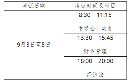 2022年黑龍江省高級會計師考試考務安排