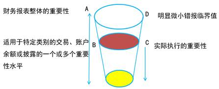 重要性