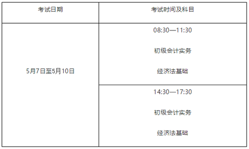 2022年福建省高級會計師考試考務信息公布