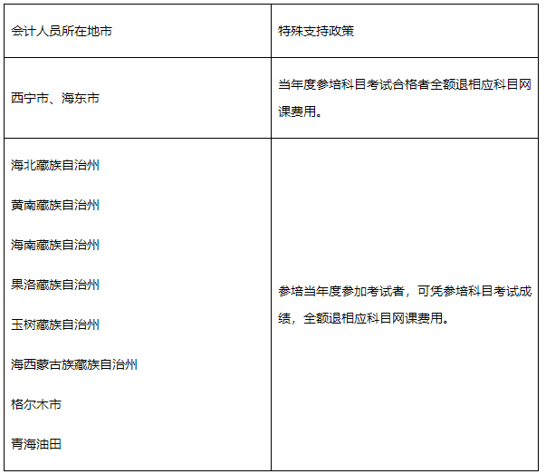 2022年青海省高級會計師考試考務信息公布