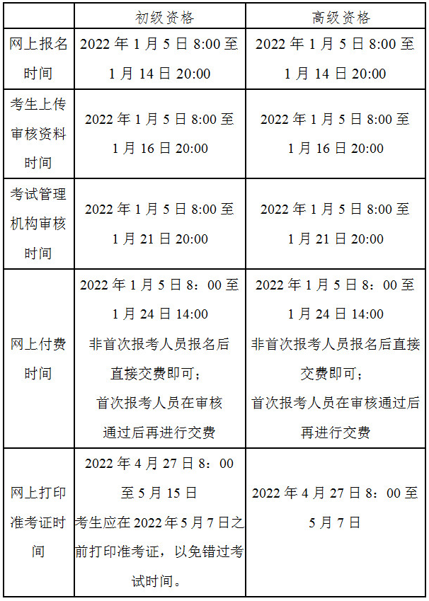 2022年北京市高級(jí)會(huì)計(jì)師考試考務(wù)信息公布