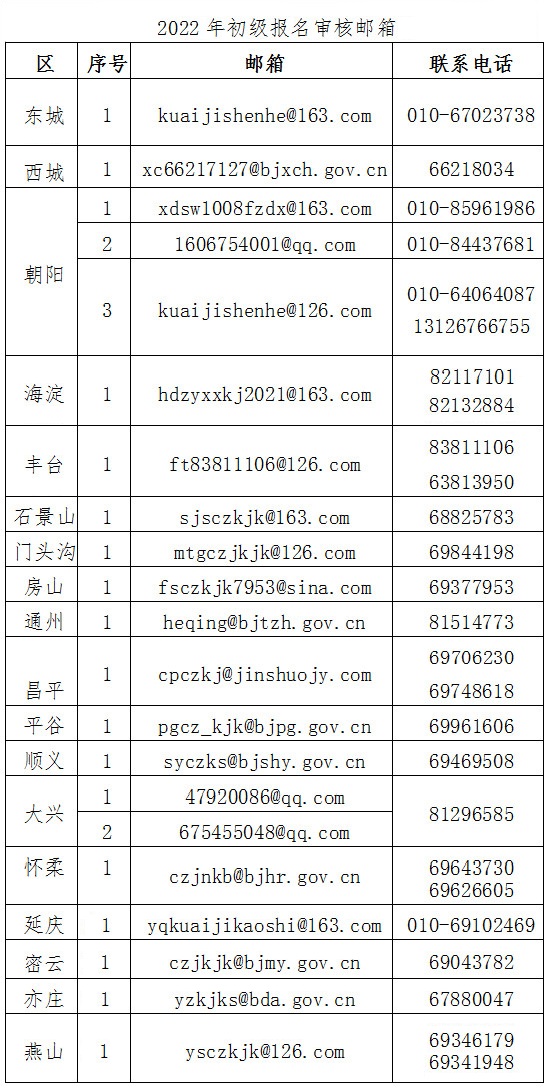 2022年北京市高級(jí)會(huì)計(jì)師考試考務(wù)信息公布