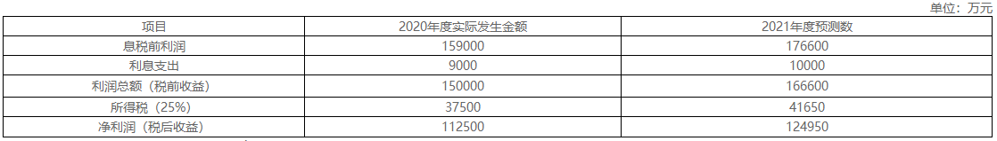 2021年高級會計(jì)師考試案例分析12.16