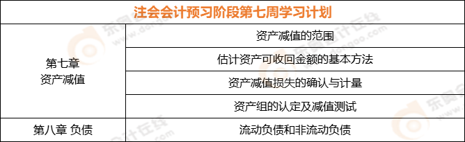 注會(huì)會(huì)計(jì)預(yù)習(xí)階段第七周學(xué)習(xí)計(jì)劃