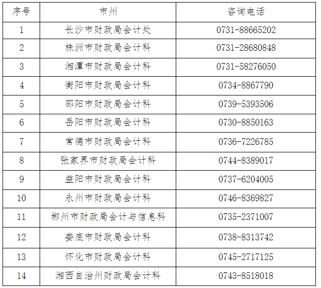 2022年度高級(jí)會(huì)計(jì)湖南考區(qū)考試公告