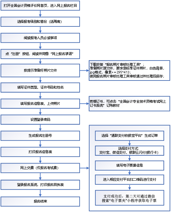 海南初級會計報名流程