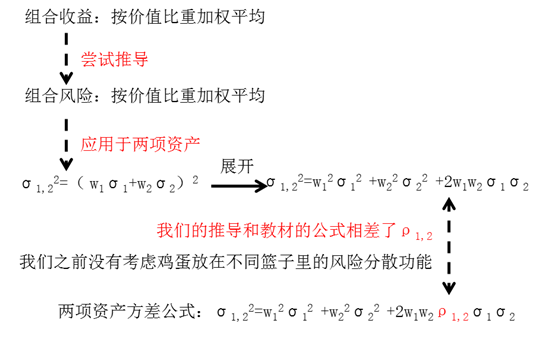 證券資產(chǎn)組合的風(fēng)險