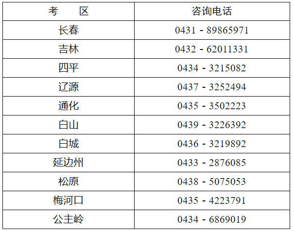 2022年吉林省高級會計師考試考務(wù)信息公布