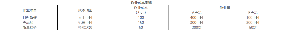 2021年高級會計師考試案例分析12.24