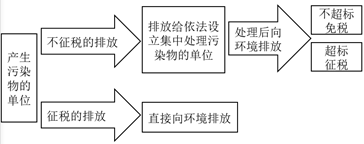 兩個角度闡述政策