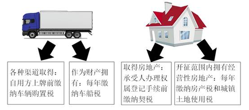 車船稅法